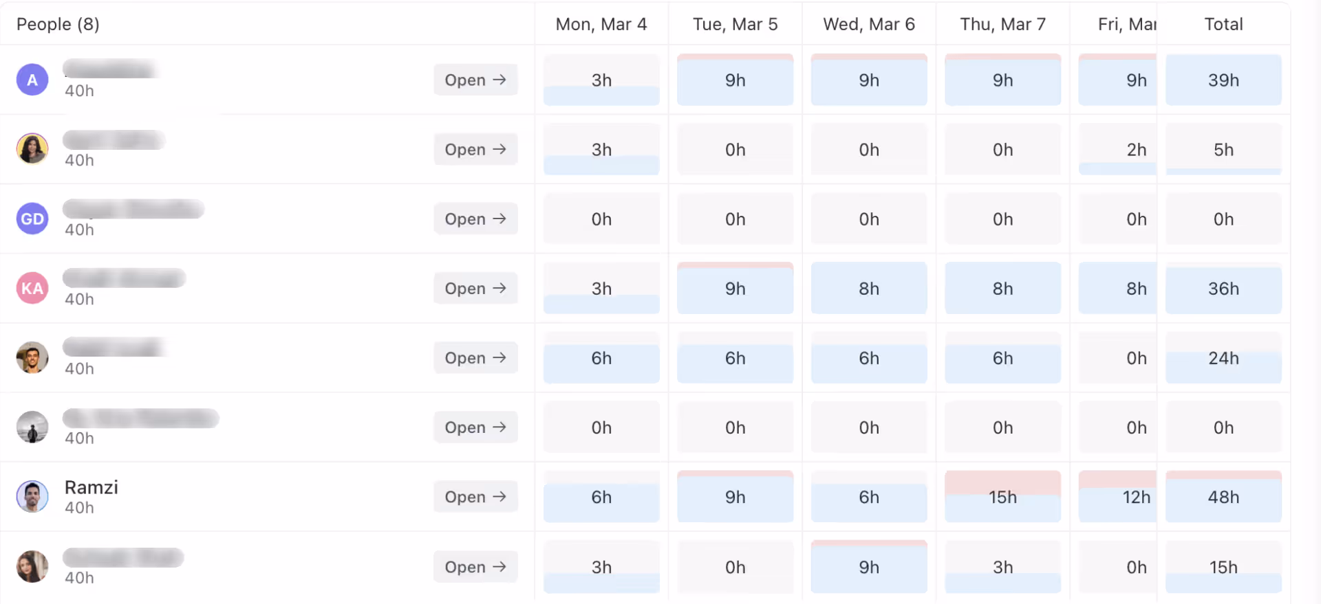 ClickUp Timesheets Summary Reports