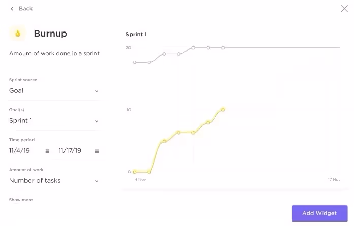 Track Progress Using Burnup Charts Track Progress Using Burnup Charts