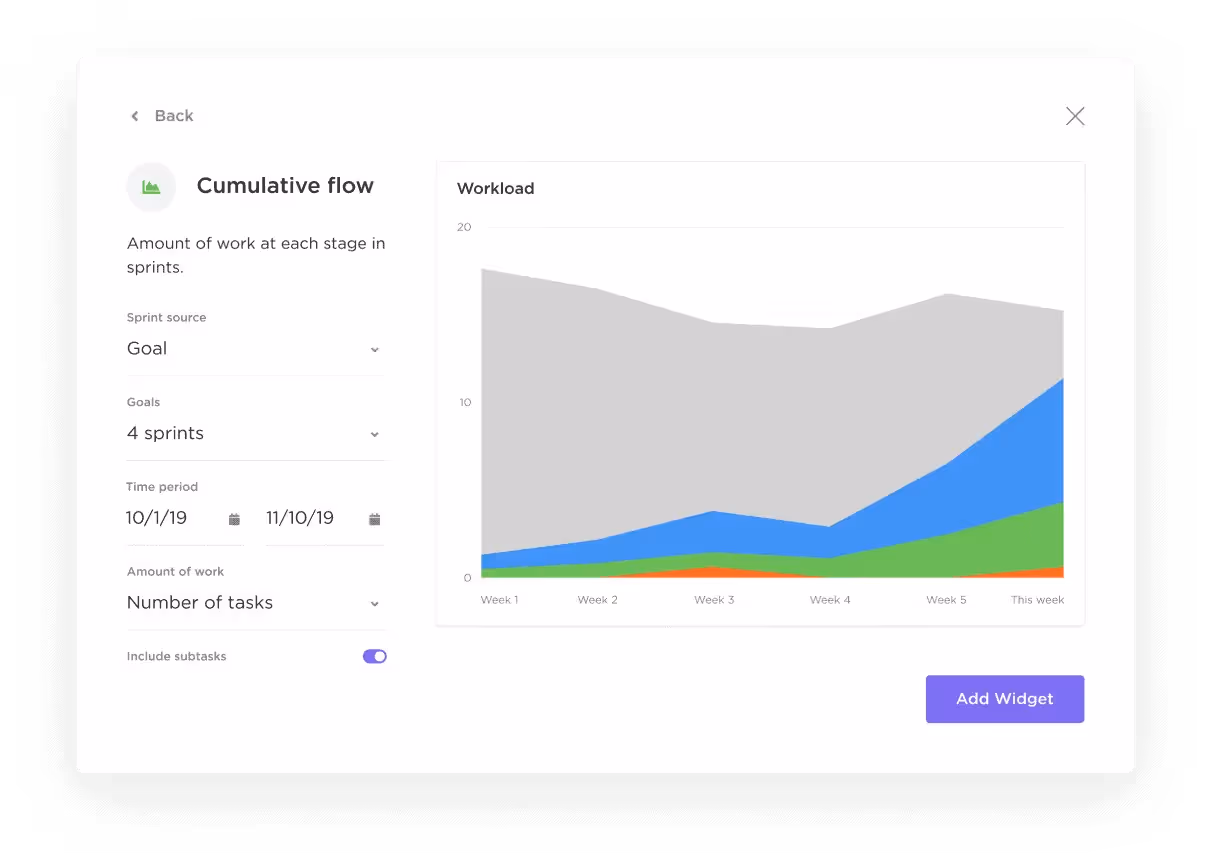 Visualize Progress Using Cumulative Flow Diagrams Visualize Progress Using Cumulative Flow Diagrams