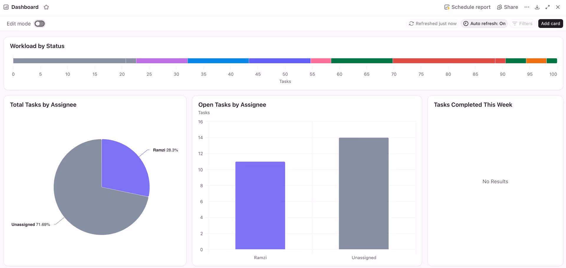Dashboards Dashboards
